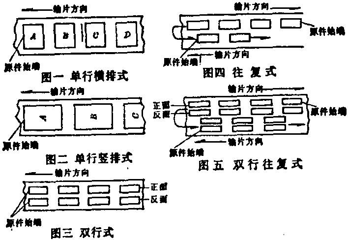 畫幅排列